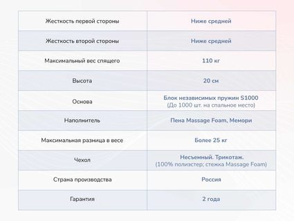 Матрас Димакс Relmas Memory S1000 46