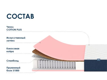 Матрас Димакс Практик Лайт Базис 1000 36