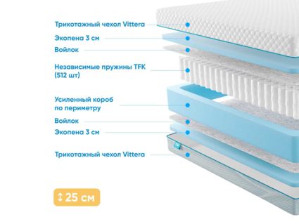 Матрас Промтекс-Ориент Soft 18 Standart 39