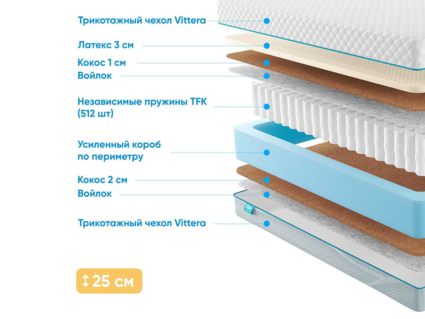 Матрас Промтекс-Ориент Soft 18 Middle Eco 55