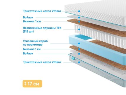 Матрас Промтекс-Ориент Soft Bicocos 1 35