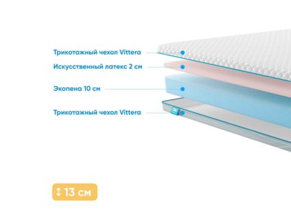 Матрас Промтекс-Ориент Roll Standart 10 Latex Eco 29