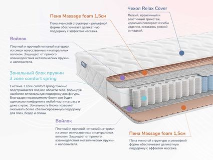 Матрас Димакс Relmas Light 3Zone 32