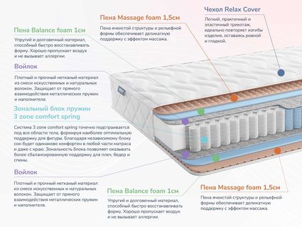 Матрас Димакс Relmas Foam 3Zone 46