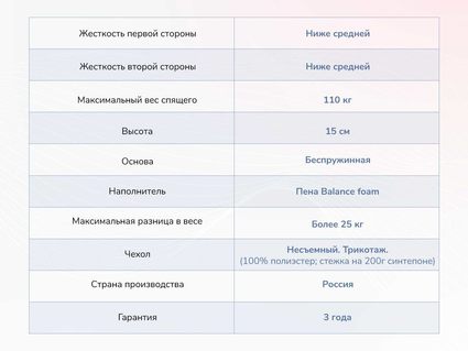 Матрас Димакс Твист Ролл Медиум 24