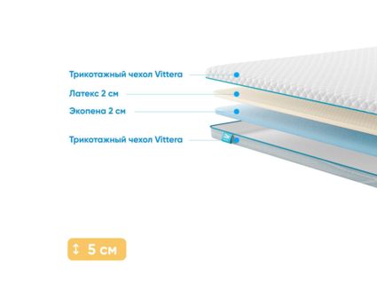 Наматрасник Промтекс-Ориент Ecopena 2 / Latex 2 182