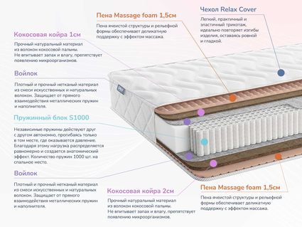 Матрас Димакс Relmas Cocos 3 S1000 46