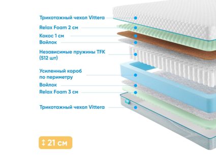 Матрас Промтекс-Ориент Soft Combi M 40