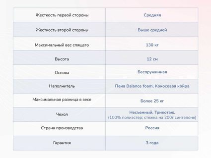 Матрас Димакс Твист Ролл Симпл 11 48