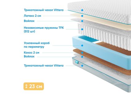 Матрас Промтекс-Ориент Soft 18 Combi 2 35