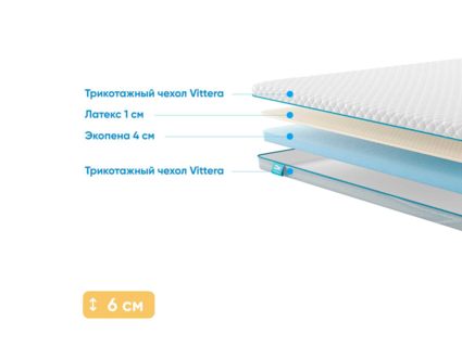 Наматрасник Промтекс-Ориент Ecopena 4 / Latex 1 112