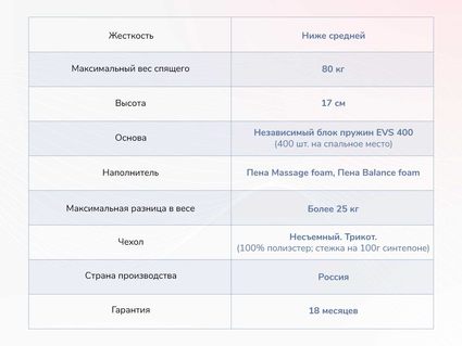 Матрас Димакс Оптима О-Массаж 28