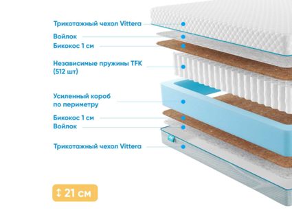 Матрас Промтекс-Ориент Soft 18 Bicocos 1 21