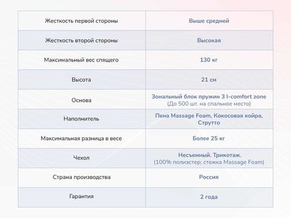 Матрас Димакс Relmas Solid 3Zone 28