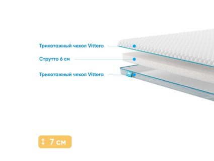 Наматрасник Промтекс-Ориент Strutto 6 124