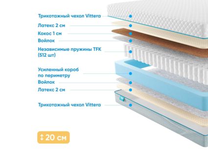 Матрас Промтекс-Ориент Soft Prestige 2 35