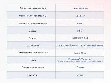 Матрас Димакс Твист Ролл Софт плюс 29