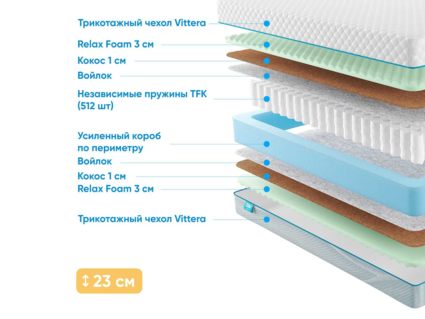 Матрас Промтекс-Ориент Soft Optima M 35