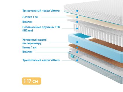 Матрас Промтекс-Ориент Soft Combi 1 31