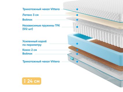 Матрас Промтекс-Ориент Soft 18 Combi 23