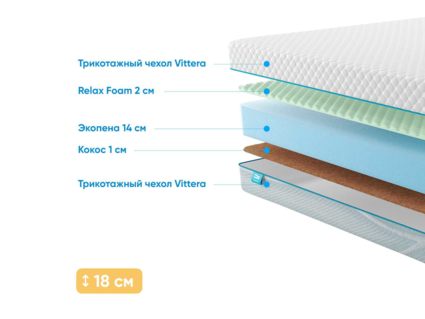 Матрас Промтекс-Ориент Roll Standart 16 Cocos M 55