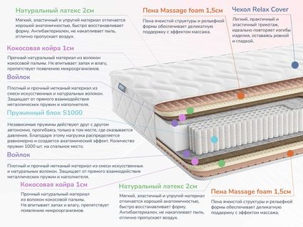 Матрас Димакс Relmas Mix S1000 46