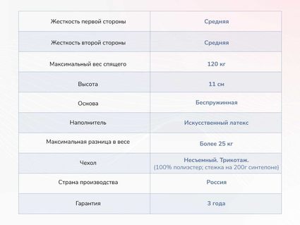 Матрас Димакс Твист Ролл Лайт стиф 48