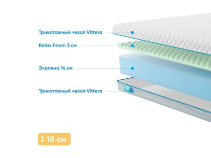 Матрас Промтекс-Ориент Roll Standart 17 M 553