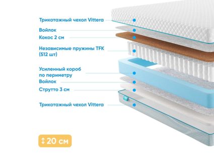 Матрас Промтекс-Ориент Soft Cocos Strutto 32