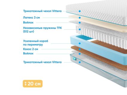 Матрас Промтекс-Ориент Soft Combi 20