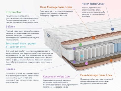 Матрас Димакс Relmas Solid 3Zone 46
