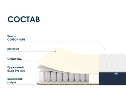 Матрас Димакс Практик Мемо Хард 500 668