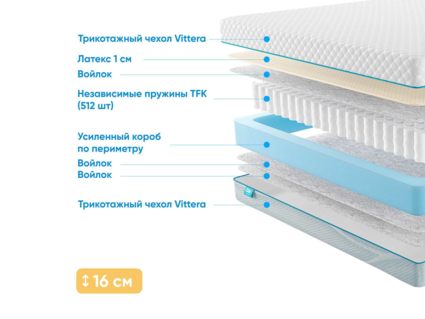 Матрас Промтекс-Ориент Soft L1 43