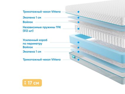 Матрас Промтекс-Ориент Soft Standart 1 23