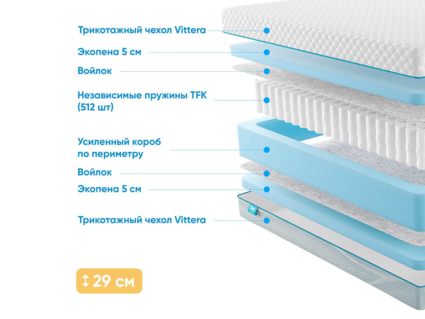 Матрас Промтекс-Ориент Soft 18 Standart 5 26