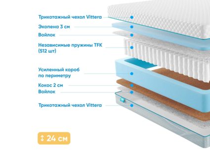 Матрас Промтекс-Ориент Soft 18 Standart Combi 30