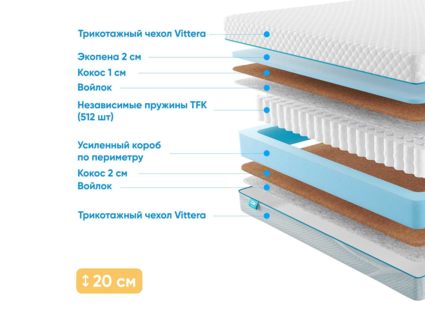 Матрас Промтекс-Ориент Soft Optima Cocos 538