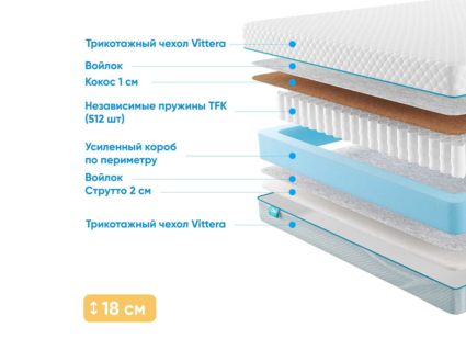 Матрас Промтекс-Ориент Soft Cocos Strutto 1 37