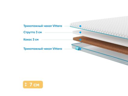 Наматрасник Промтекс-Ориент Strutto 3 / Cocos 3 180