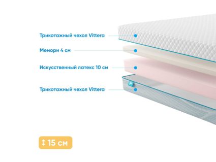 Матрас Промтекс-Ориент ErgoRoll 10 Memory 34