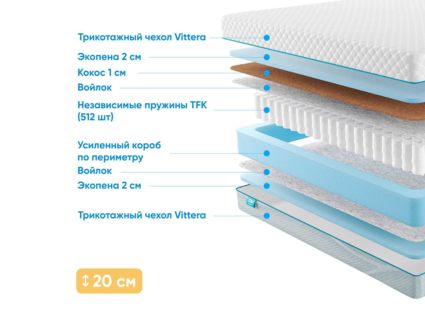 Матрас Промтекс-Ориент Soft Combi Optima 37