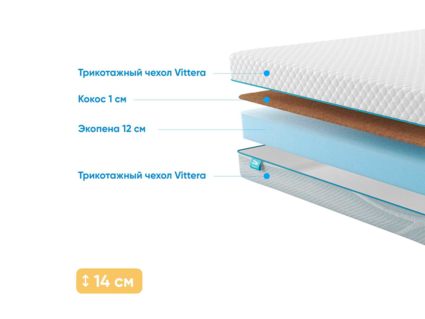 Матрас Промтекс-Ориент Roll Standart 12 Cocos 20