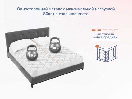 Матрас Димакс Оптима О-Массаж 60х145