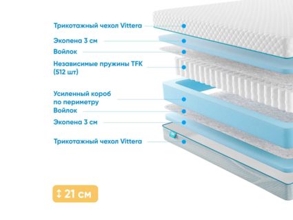 Матрас Промтекс-Ориент Soft Standart 31