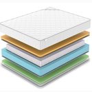 Матрас Denwir CLASSIC MEMO FOAM S1000 180х195