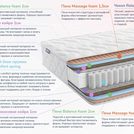 Матрас Димакс Relmas Foam Cocos 3Zone 100х200