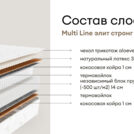 Матрас Мистер Слип Multi Line элит стронг 150х190