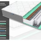 Матрас Димакс ОК Релакс С500 95х190